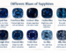 Shades of blue sapphire colour grading