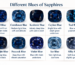 Shades of blue sapphire colour grading